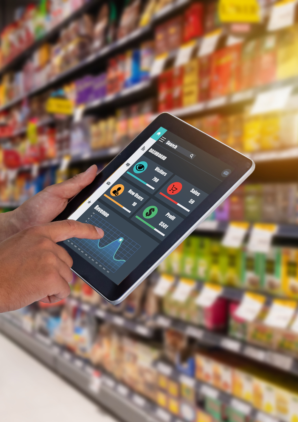 Bán lẻ và Tiêu dùng